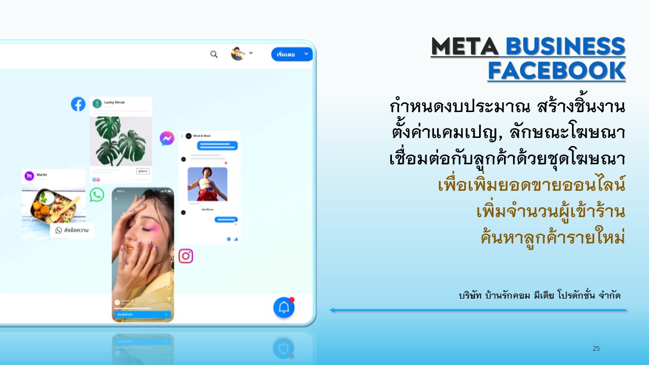 เทคนิคการใช้เว็บไซต์และโฆษณาออนไลน์เพิ่มกำไรให้กับร้านอาหาร