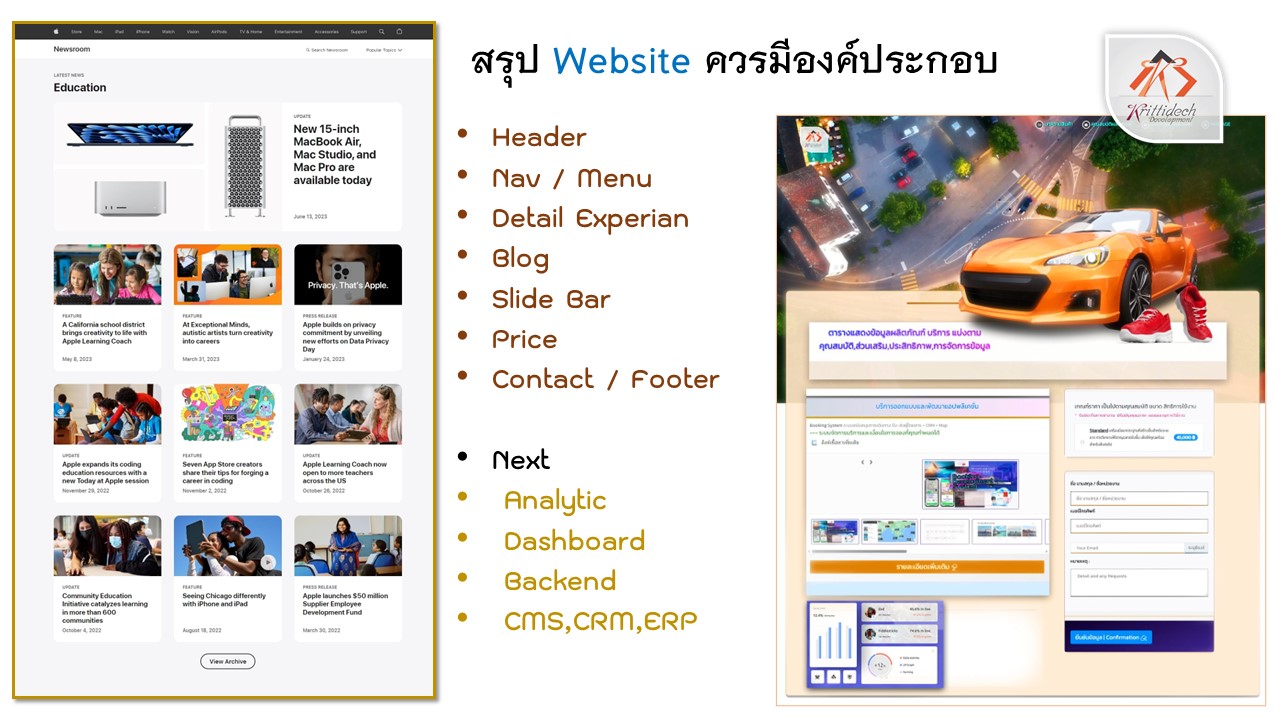 เรียนรู้เทคนิคการออกแบบส่วนหน้าของเว็บไซต์ Responsive Web ที่น่าสนใจ