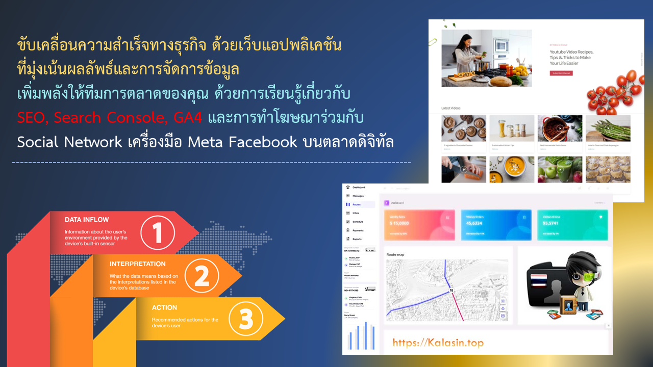 ข้อมูลเพิ่มเติมเกี่ยวกับลำดับโฆษณา เพื่อให้เข้าใจประสิทธิภาพของโฆษณาได้ดีขึ้น