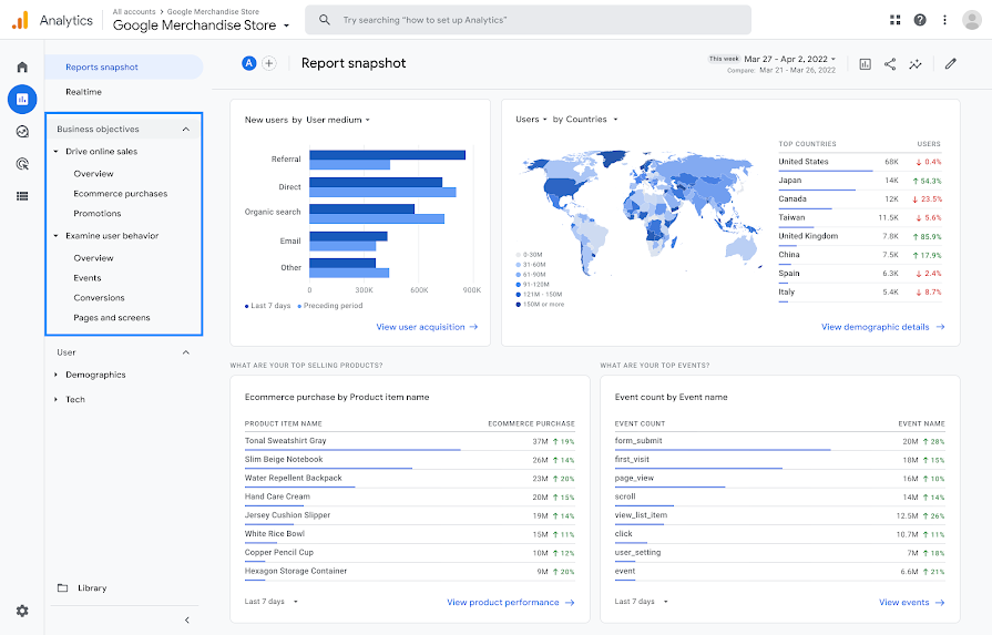ตั้งค่าเหตุการณ์ Google Analytics 4 บนเว็บไซต์ธุรกิจ