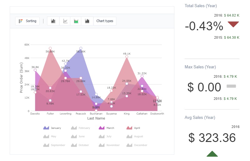 KPI , MARKETING STRATEGY FRAMEWORK